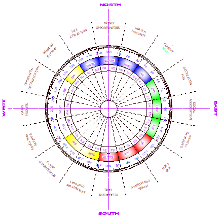 Vedicvastushastra - Autocad DWG File of Vastu Chakra